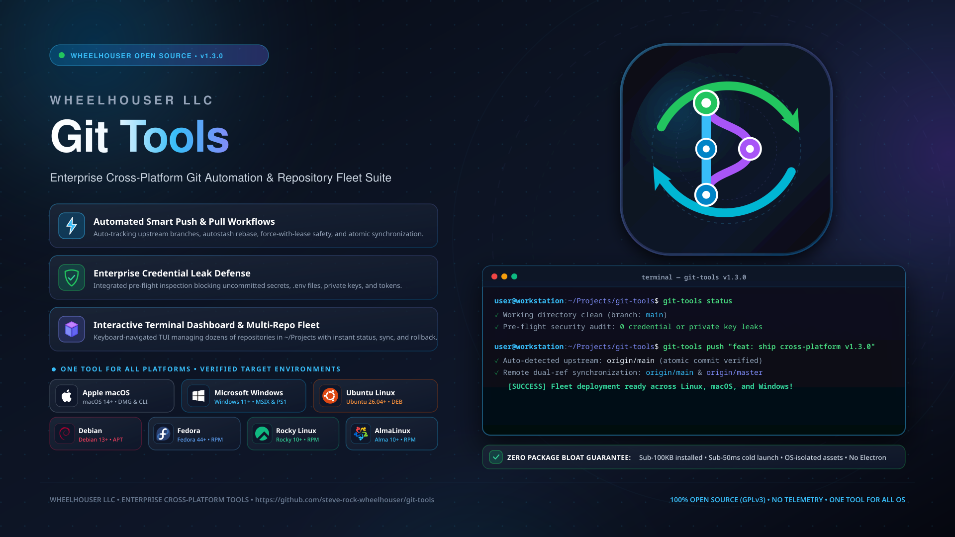 Git Tools Showcase Hero Banner